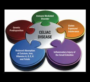 celiac, vitiligo, nathalie pelletier,